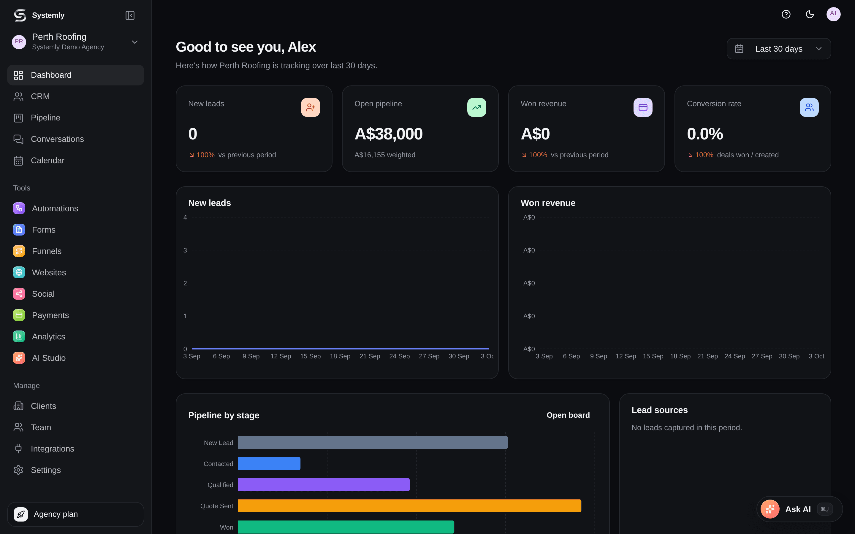 The Systemly dashboard showing new leads, open pipeline, won revenue and conversion rate for a client workspace